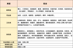 <strong>含有无现实意义的</strong>
